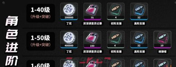 《绝区零》妮可培养材料最新一览-第2张-手游攻略-GASK