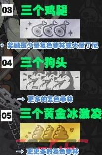 《绝区零》嗷呜报刊亭刮刮卡奖励一览-第3张-手游攻略-GASK