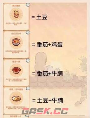 《我的休闲时光》好味食堂菜谱食材大全-第2张-手游攻略-GASK