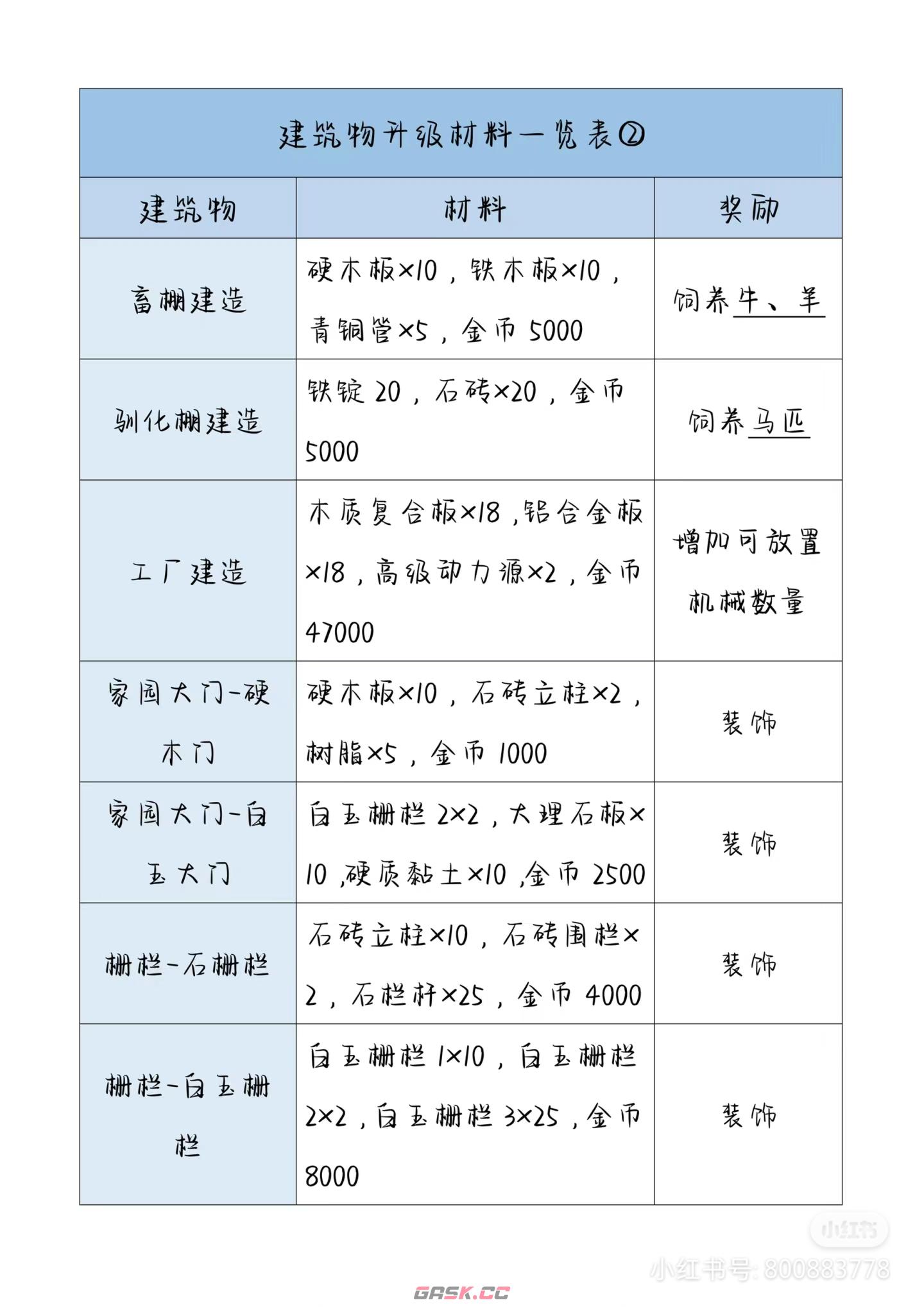 《波西亚时光》后期家园升级材料表-第3张-手游攻略-GASK