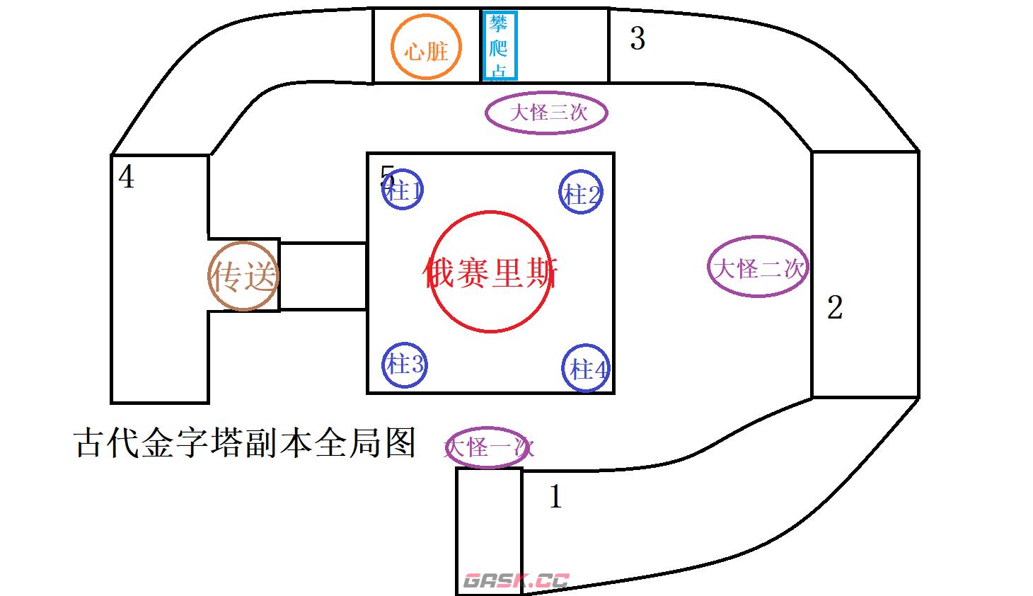 《仙境传说RO：新启航》古代金字塔副本打法攻略-第3张-手游攻略-GASK