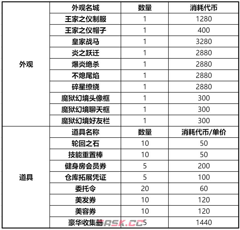 《仙境传说RO：新启航》王国纪事玩法攻略-第26张-手游攻略-GASK