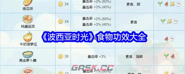 《波西亚时光》食物功效大全-第1张-手游攻略-GASK