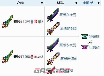 《泰拉瑞亚》泰拉之刃合成方法-第2张-手游攻略-GASK