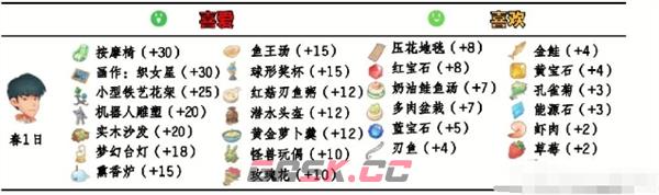 《波西亚时光》npc好感送礼攻略大全-第3张-手游攻略-GASK