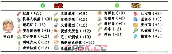 《波西亚时光》npc好感送礼攻略大全-第9张-手游攻略-GASK