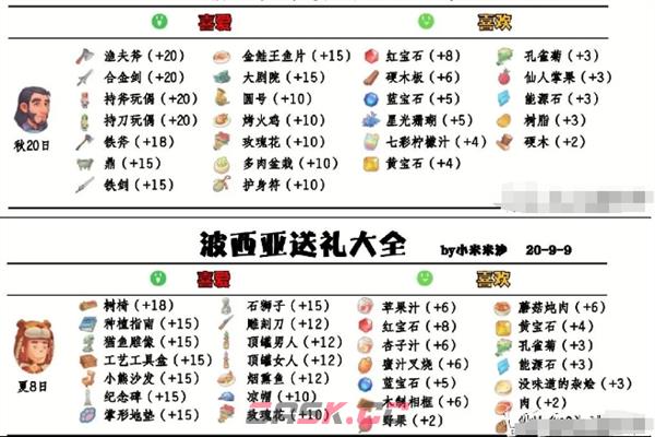 《波西亚时光》npc好感送礼攻略大全-第12张-手游攻略-GASK