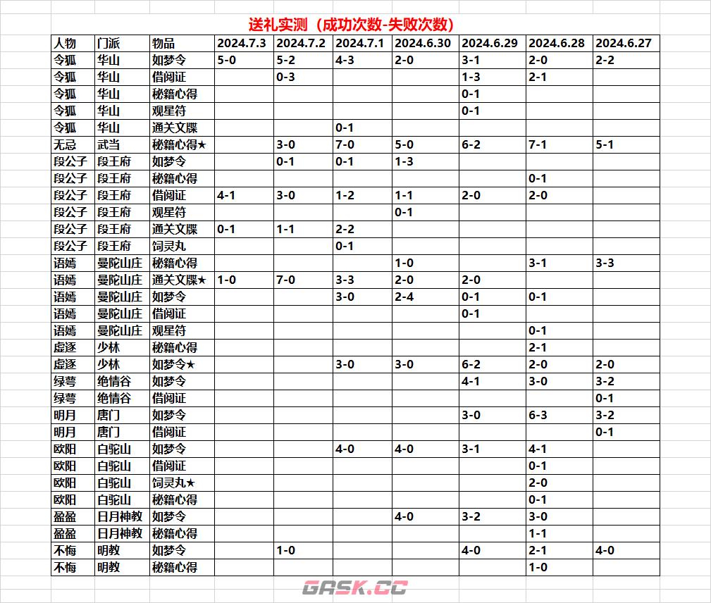 《魔境迷宫大冒险》npc好感度攻略大全-第2张-手游攻略-GASK