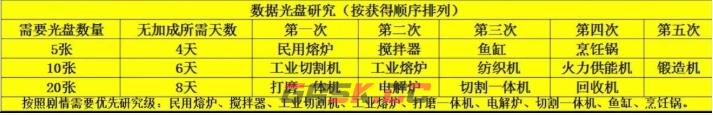 《波西亚时光》光盘解锁顺序推荐-第2张-手游攻略-GASK