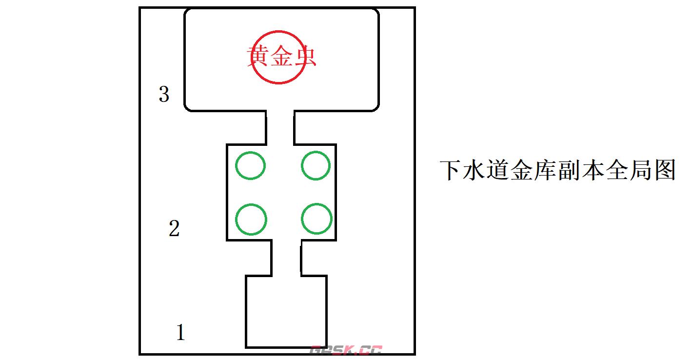 《仙境传说RO：新启航》下水道金库副本攻略-第3张-手游攻略-GASK