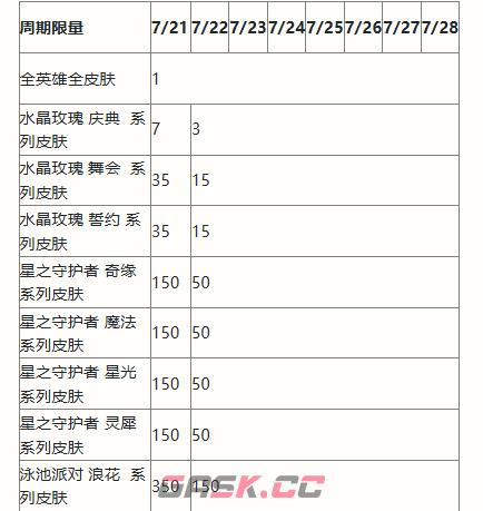 《英雄联盟手游》二周年峡谷福利庆典活动奖励一览-第7张-手游攻略-GASK