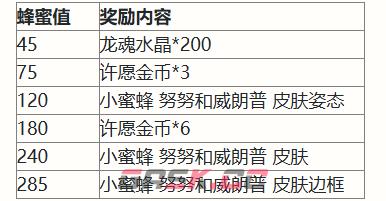 《英雄联盟手游》二周年峡谷福利庆典活动奖励一览-第2张-手游攻略-GASK