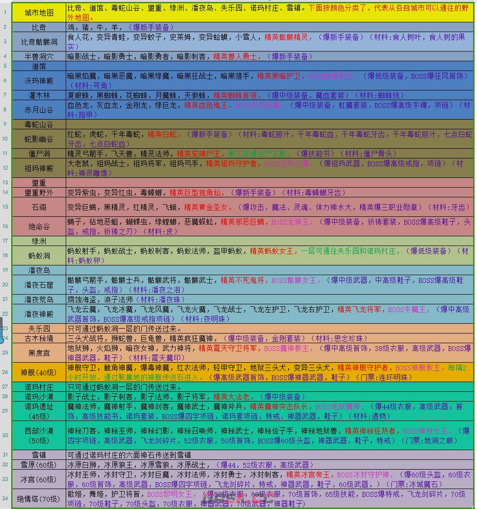 《玛法世界2》地图和怪物分布爆率-第2张-手游攻略-GASK