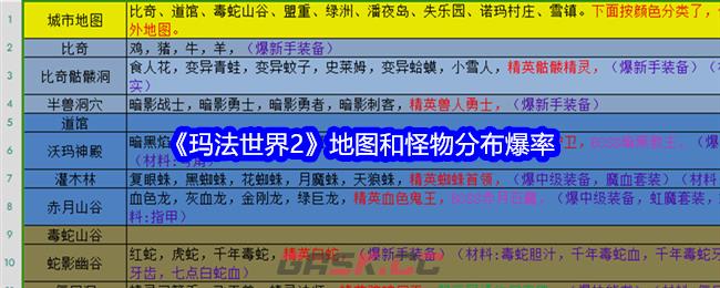 《玛法世界2》地图和怪物分布爆率