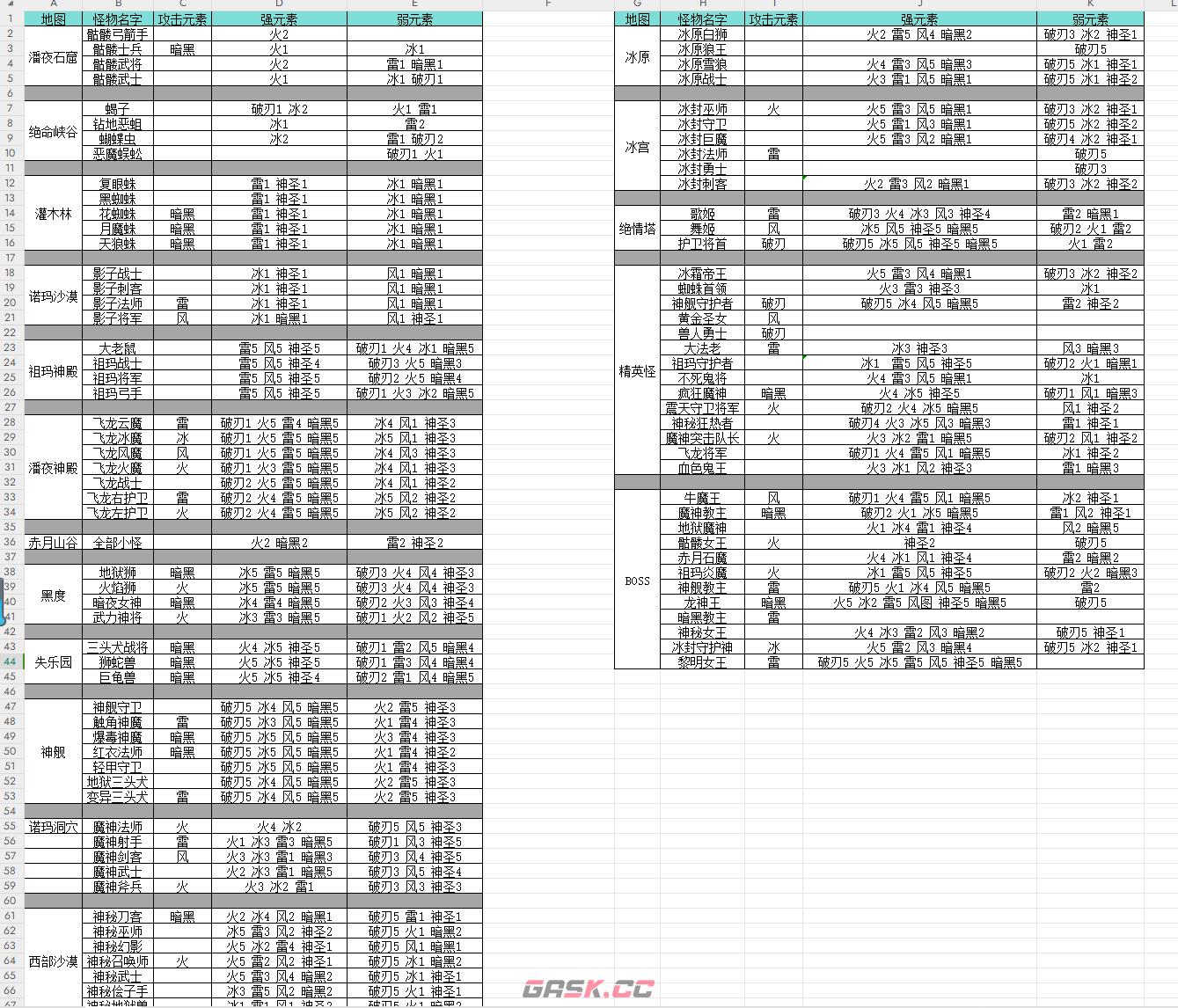 《玛法世界2》怪物强弱元素表-第2张-手游攻略-GASK