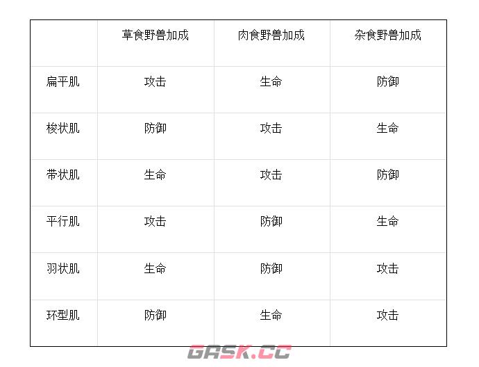 《野兽领主：新世界》肌肉玩法攻略-第2张-手游攻略-GASK