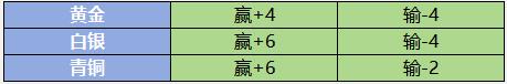 《野兽领主：新世界》区域战攻略秘籍-第5张-手游攻略-GASK