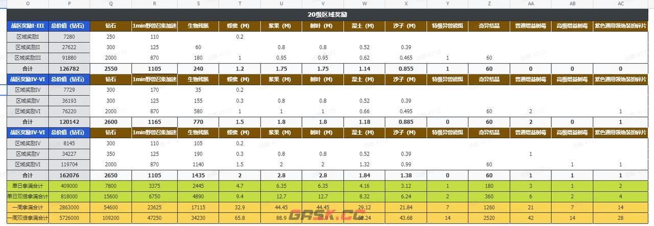 《野兽领主：新世界》区域战攻略秘籍-第7张-手游攻略-GASK