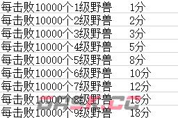 《野兽领主：新世界》联盟远征雨林攻略详情-第7张-手游攻略-GASK