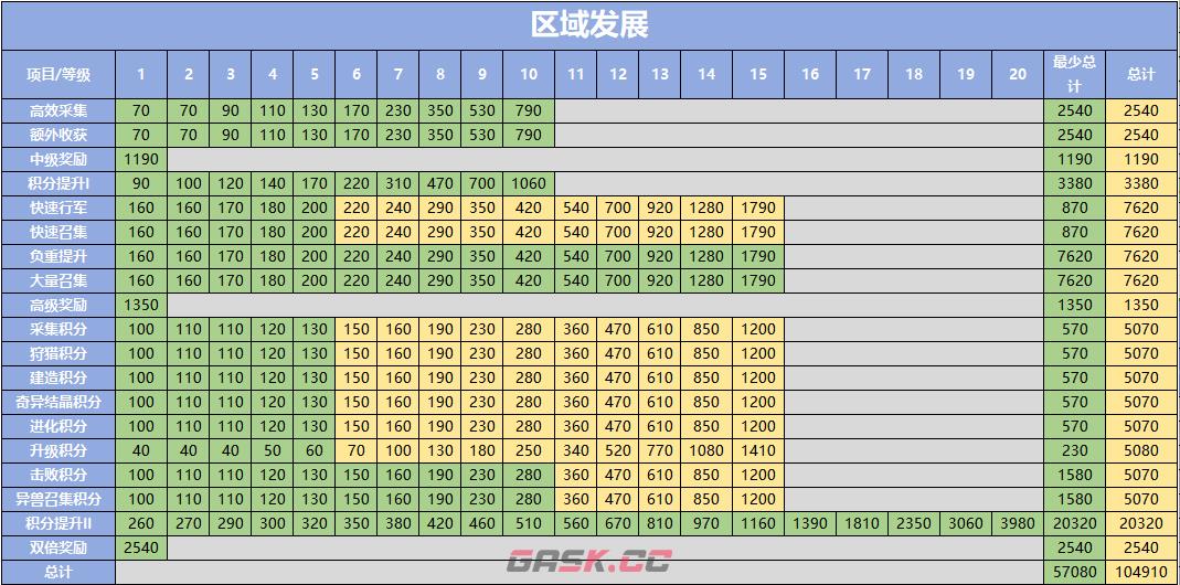 《野兽领主：新世界》区域战攻略秘籍-第12张-手游攻略-GASK