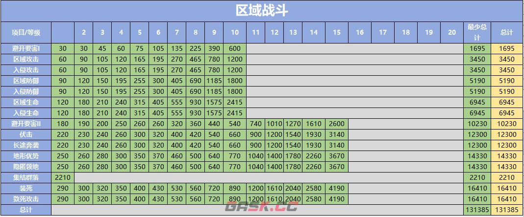 《野兽领主：新世界》区域战攻略秘籍-第13张-手游攻略-GASK