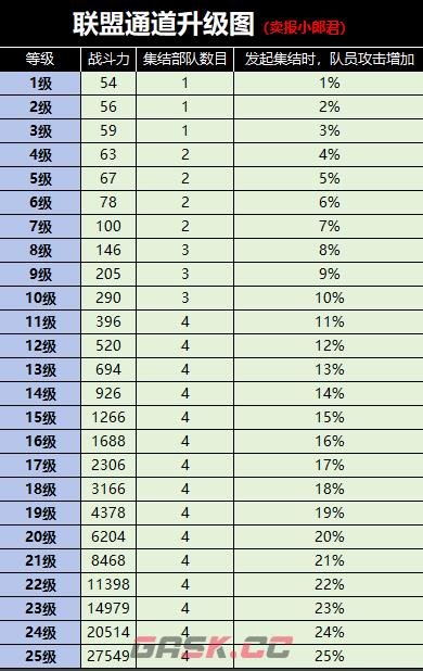 《野兽领主：新世界》兽王之战参加方法-第3张-手游攻略-GASK