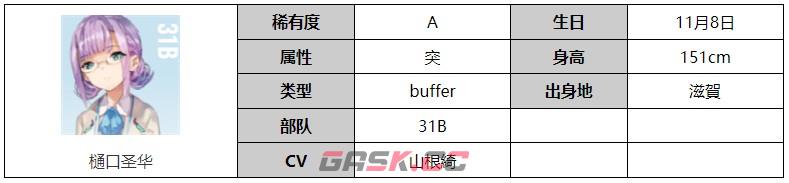 《炽焰天穹》樋口圣华角色介绍-第2张-手游攻略-GASK