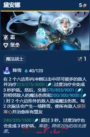 《金铲铲之战》S12炎魔九五阵容一览-第6张-手游攻略-GASK