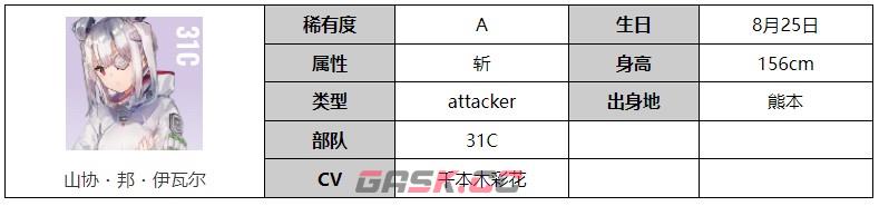 《炽焰天穹》山协·邦·伊瓦尔角色介绍-第2张-手游攻略-GASK