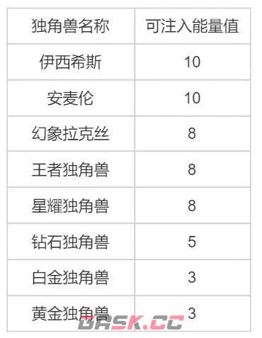 《洛克王国》灵角木培育攻略详情-第10张-手游攻略-GASK