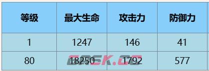 《尘白禁区》肴·冬至角色介绍一览-第4张-手游攻略-GASK