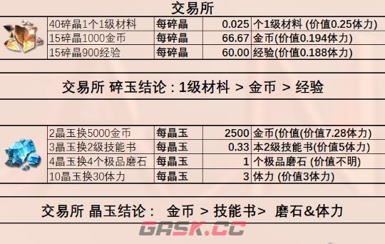 《星落》商店兑换物品一览-第3张-手游攻略-GASK