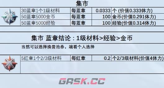 《星落》商店兑换物品一览-第4张-手游攻略-GASK