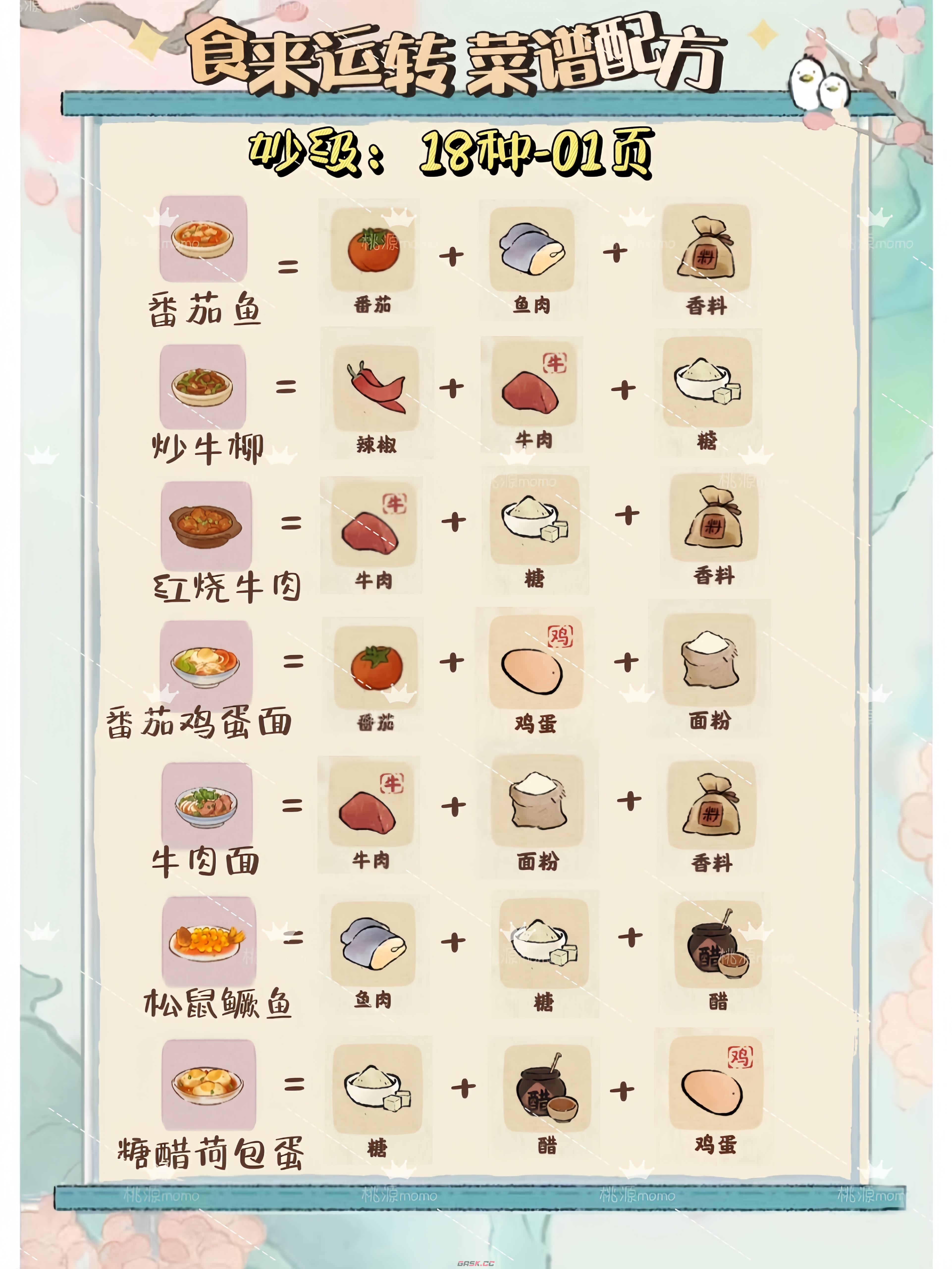 《桃源深处有人家》7月最新食来运转菜谱配方汇总-第3张-手游攻略-GASK