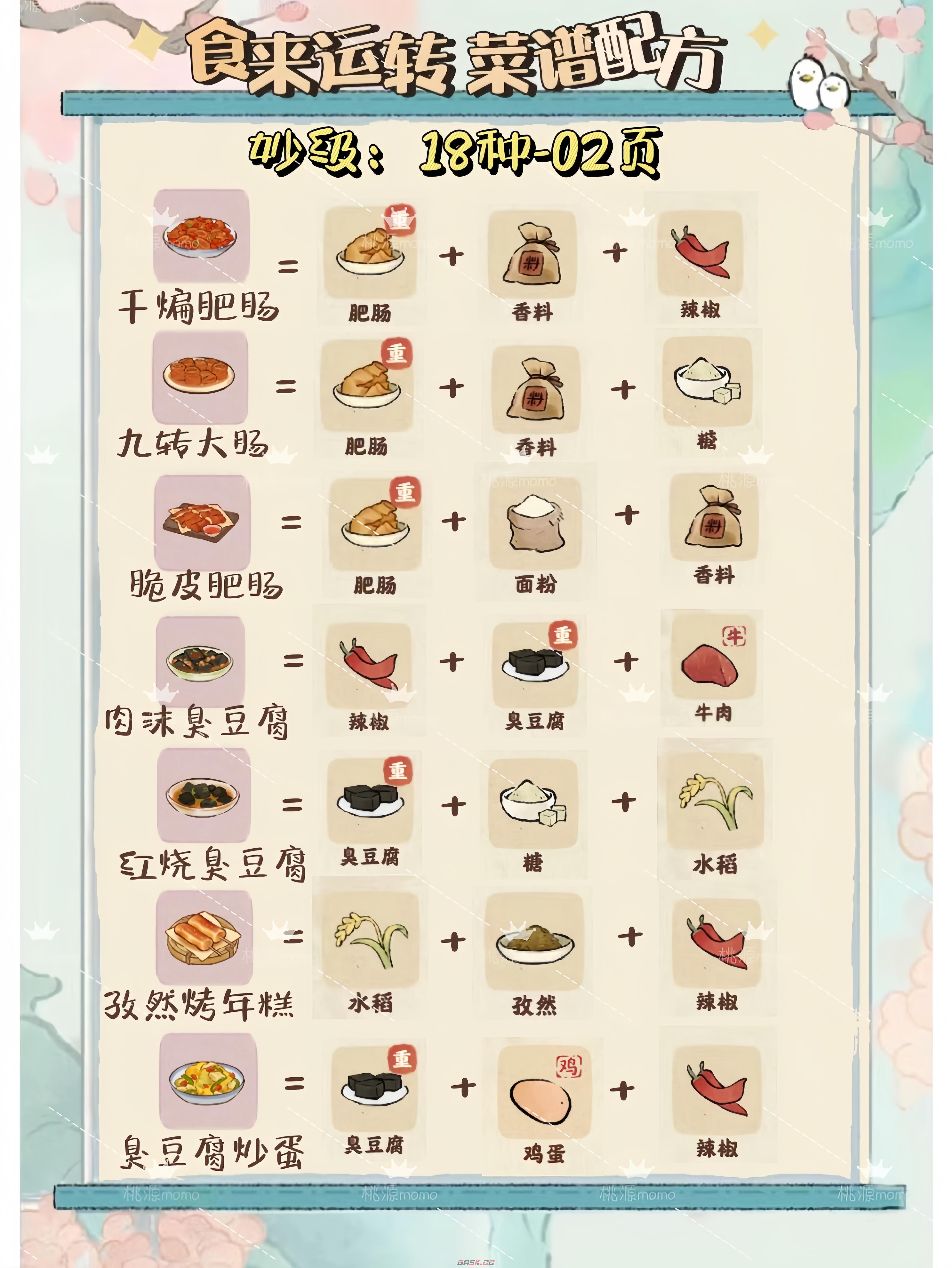 《桃源深处有人家》7月最新食来运转菜谱配方汇总-第4张-手游攻略-GASK