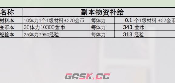 《星落》商店兑换物品一览-第2张-手游攻略-GASK