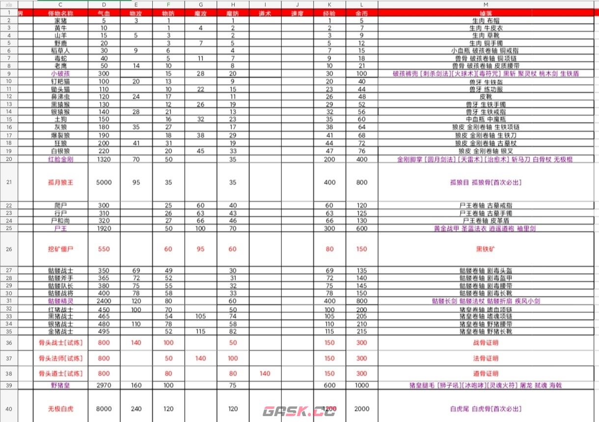 《傲天骷髅传》猪皇打法攻略-第5张-手游攻略-GASK