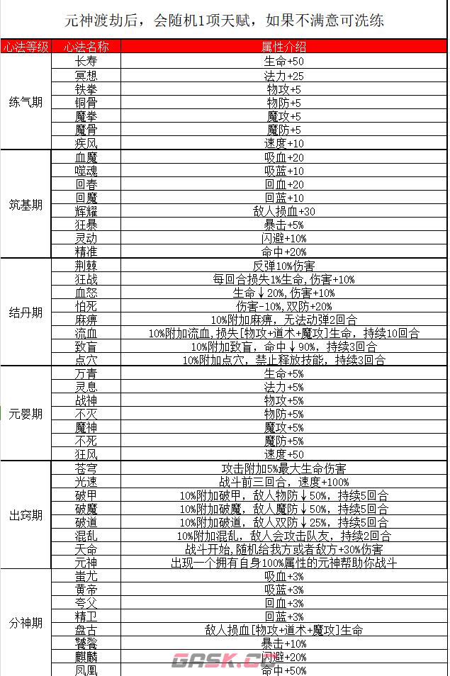 《傲天骷髅传》新手玩法攻略-第5张-手游攻略-GASK