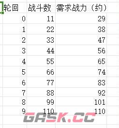 《狗子放置3》前期攻略技巧-第2张-手游攻略-GASK