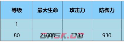 《尘白禁区》恩雅·羽蜕角色介绍-第9张-手游攻略-GASK