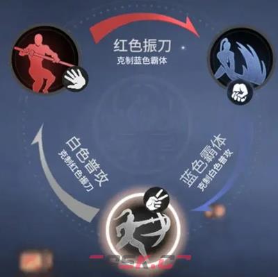 《永劫无间》克制其他招式方法-第2张-手游攻略-GASK