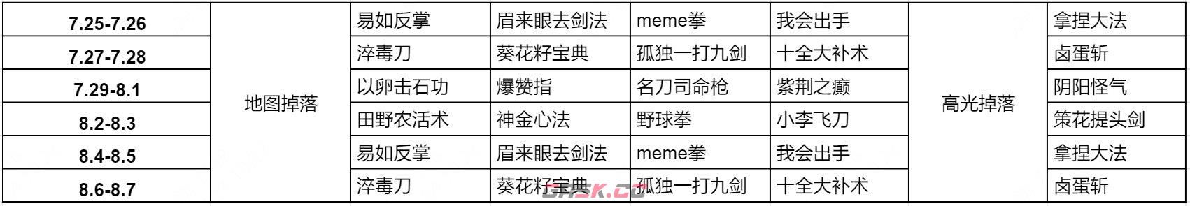 《王者荣耀》10v10武林秘籍掉落时间介绍-第3张-手游攻略-GASK