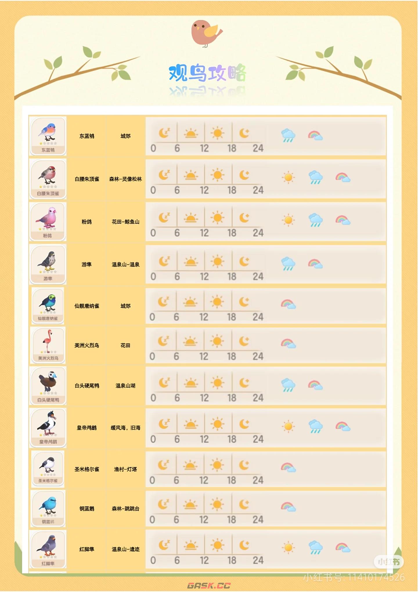 《心动小镇手游》鸟类观察图鉴大全-第11张-手游攻略-GASK