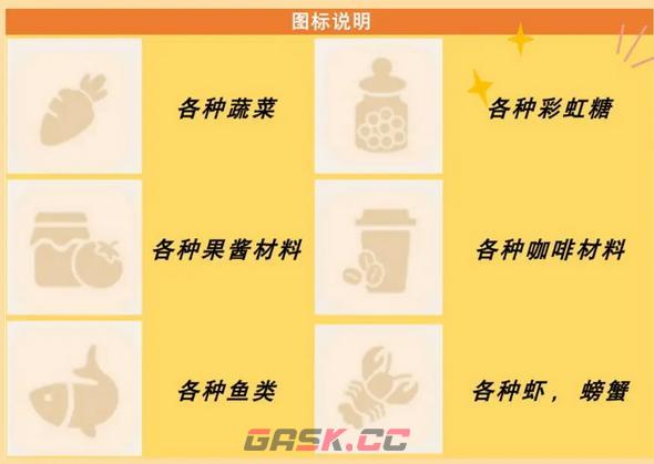 《心动小镇手游》食谱配方大全-第2张-手游攻略-GASK