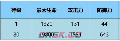 《尘白禁区》辰星观测者角色介绍-第4张-手游攻略-GASK