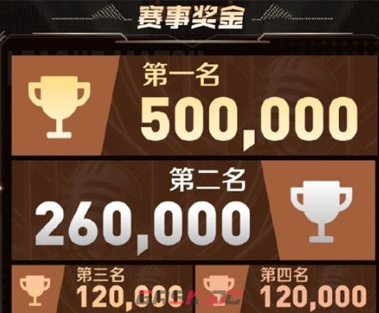 《王者荣耀》2024主播联赛开启时间一览-第8张-手游攻略-GASK