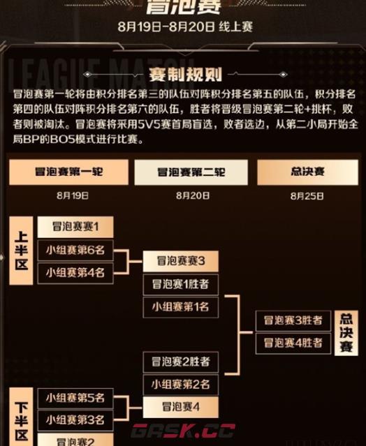 《王者荣耀》2024主播联赛开启时间一览-第6张-手游攻略-GASK