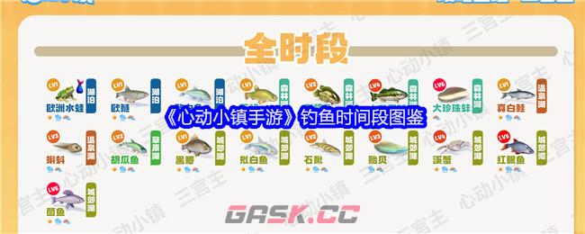 《心动小镇手游》钓鱼时间段图鉴-第1张-手游攻略-GASK