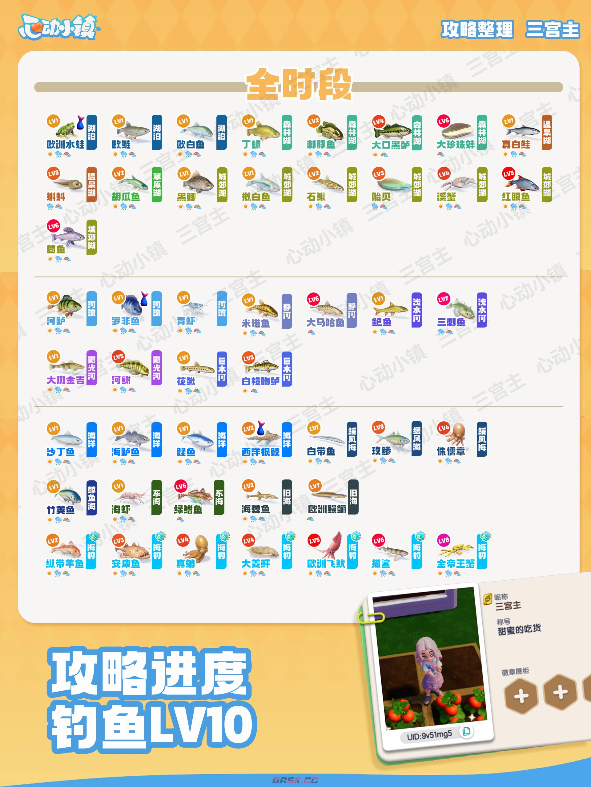 《心动小镇手游》钓鱼时间段图鉴-第2张-手游攻略-GASK