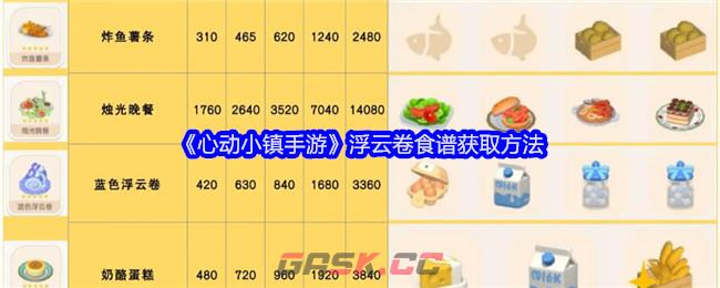 《心动小镇手游》浮云卷食谱获取方法-第1张-手游攻略-GASK